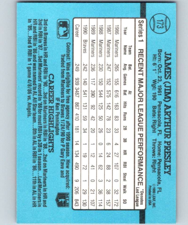 1991 Donruss #173 Jim Presley Braves MLB Baseball Image 2