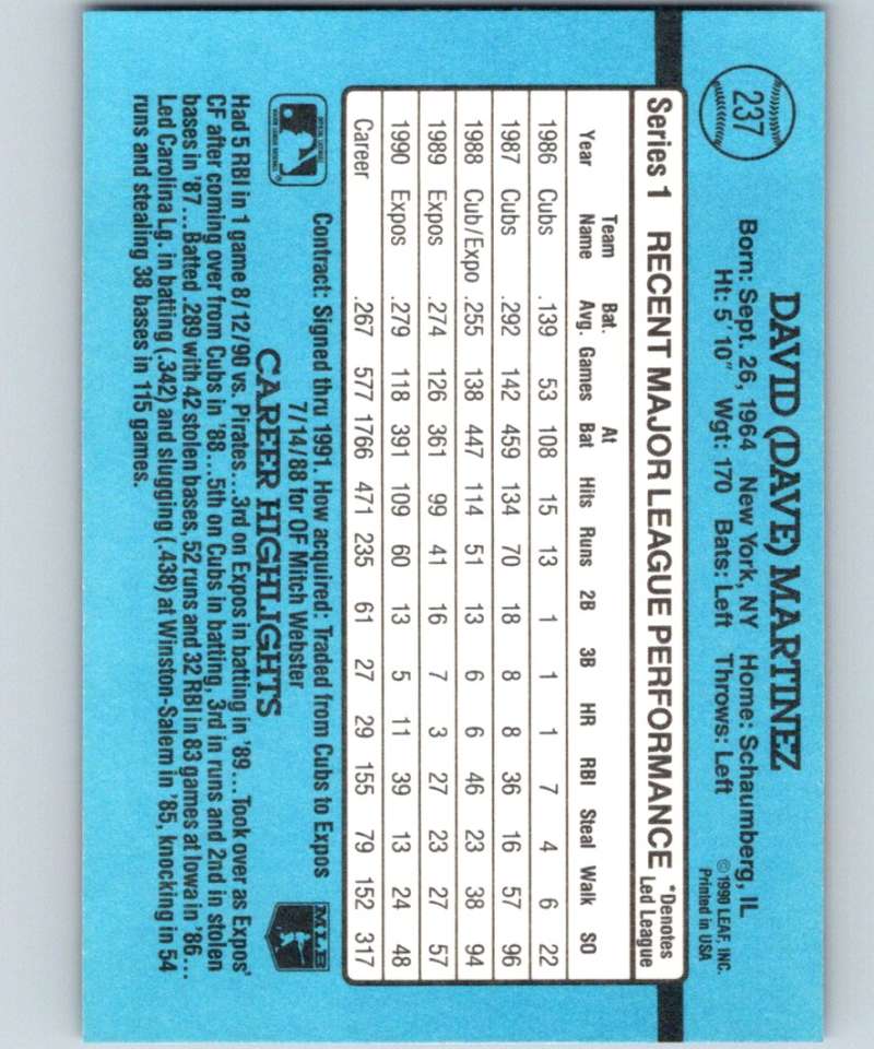1991 Donruss #237 Dave Martinez Expos MLB Baseball Image 2