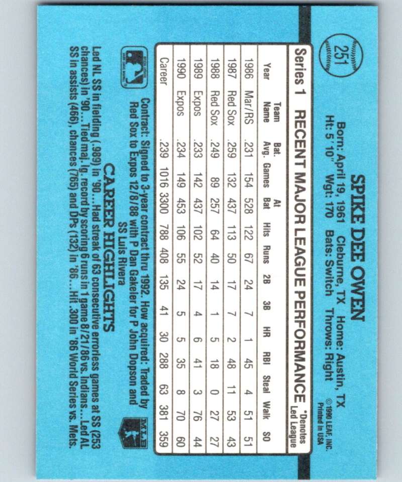 1991 Donruss #251 Spike Owen Expos MLB Baseball Image 2