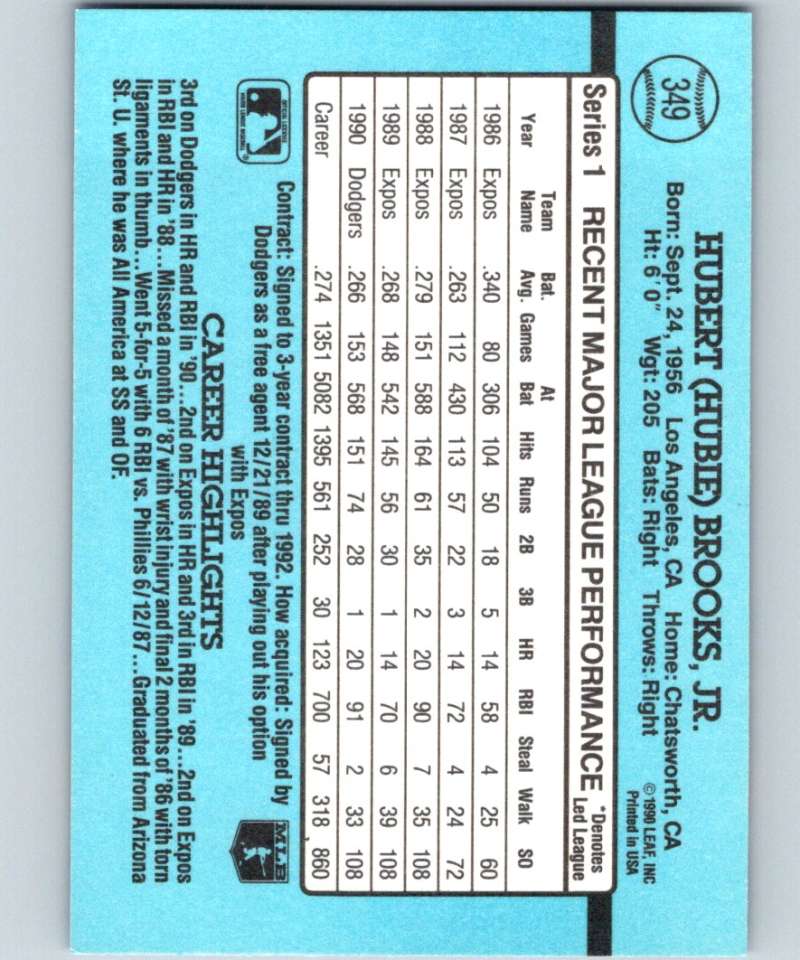 1991 Donruss #349 Hubie Brooks Dodgers MLB Baseball Image 2
