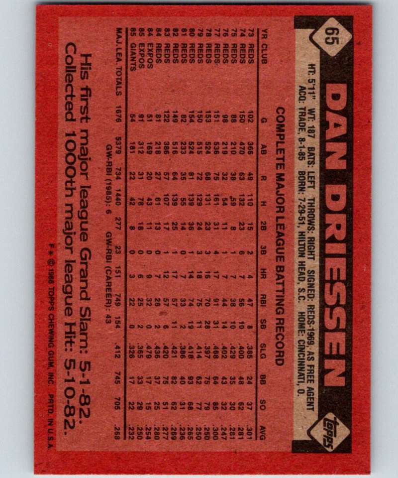 1986 Topps #65 Dan Driessen Giants MLB Baseball Image 2