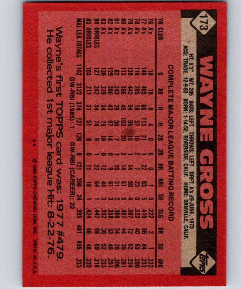 1986 Topps #173 Wayne Gross Orioles MLB Baseball Image 2