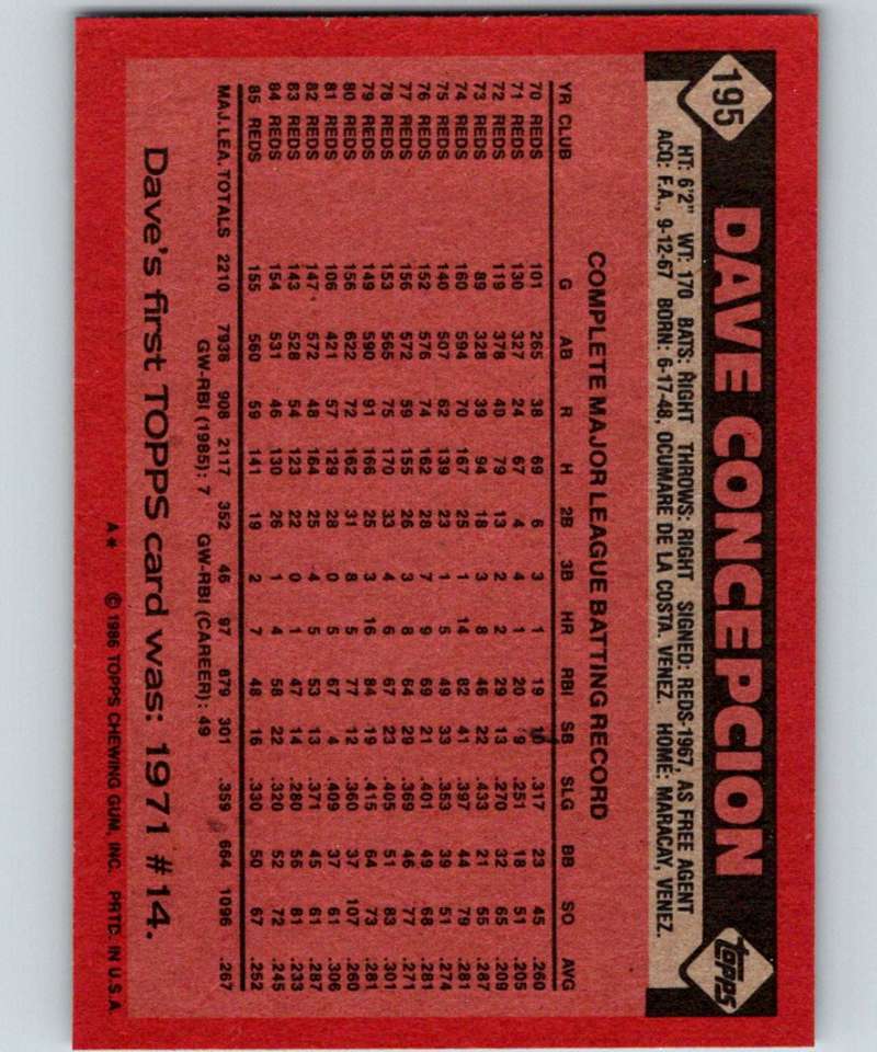 1986 Topps #195 Dave Concepcion Reds MLB Baseball Image 2