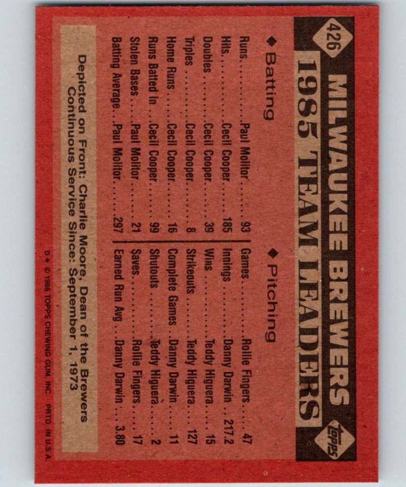 1986 Topps #426 Charlie Moore Brewers Brewers Leaders MLB Baseball Image 2
