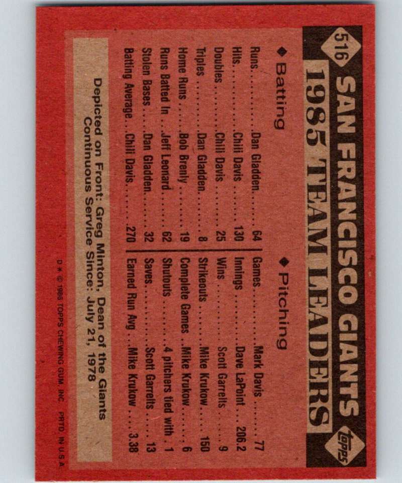 1986 Topps #516 Greg Minton Giants Giants Leaders MLB Baseball Image 2