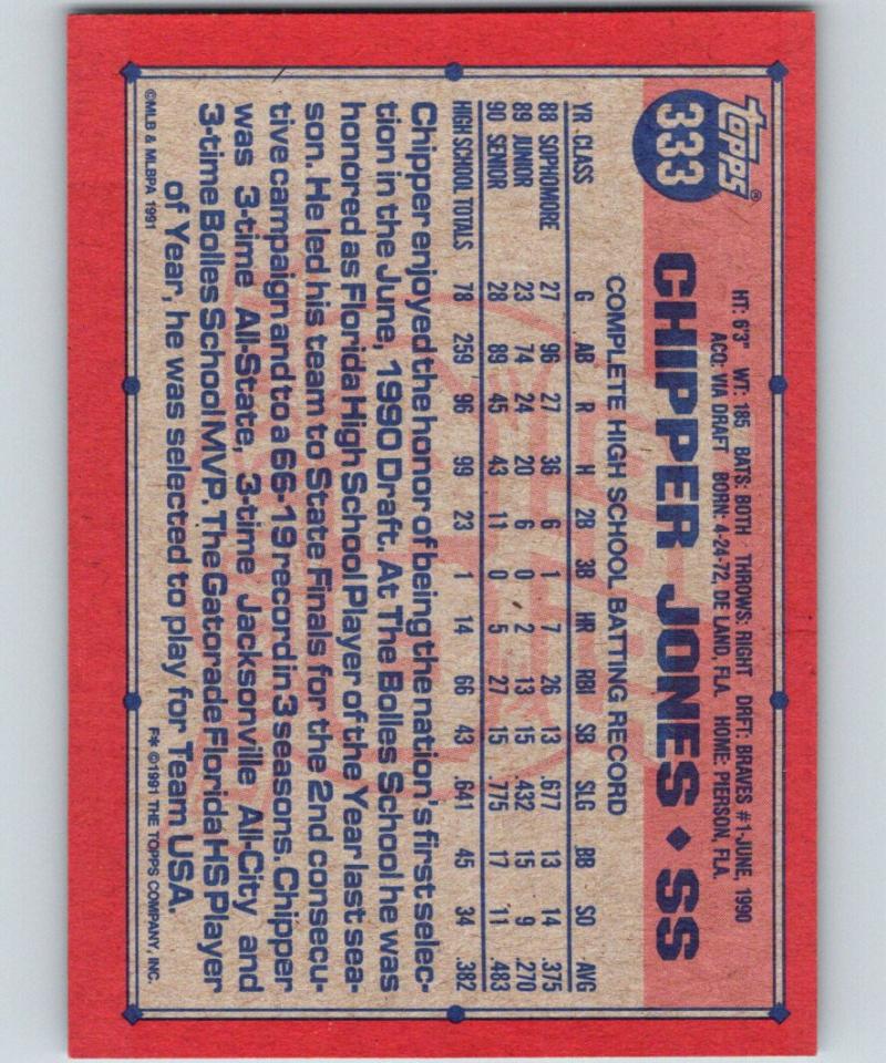 1991 Topps #333 Chipper Jones MINT RC Rookie MLB Baseball Braves 06697