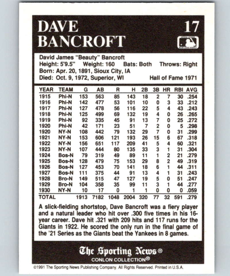 1991 Conlon Collection #17 Dave Bancroft HOF NM Boston Braves Image 2