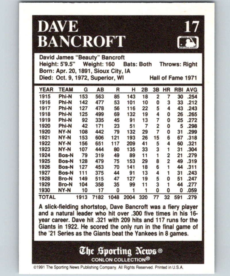 1991 Conlon Collection #17 Dave Bancroft HOF NM Boston Braves  Image 2