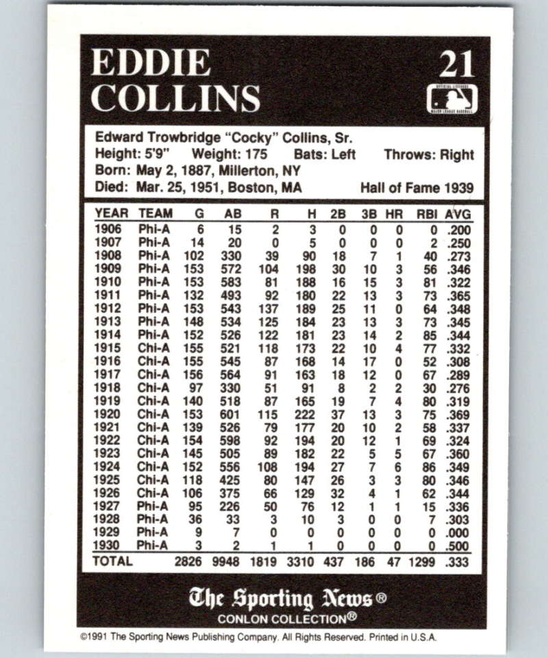 1991 Conlon Collection #21 Eddie Collins HOF NM Philadelphia Athletics Image 2