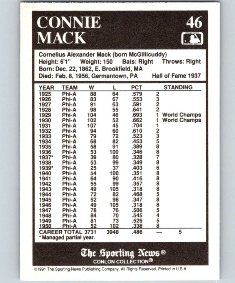 1991 Conlon Collection #46 Connie Mack HOF NM Philadelphia Athletics
