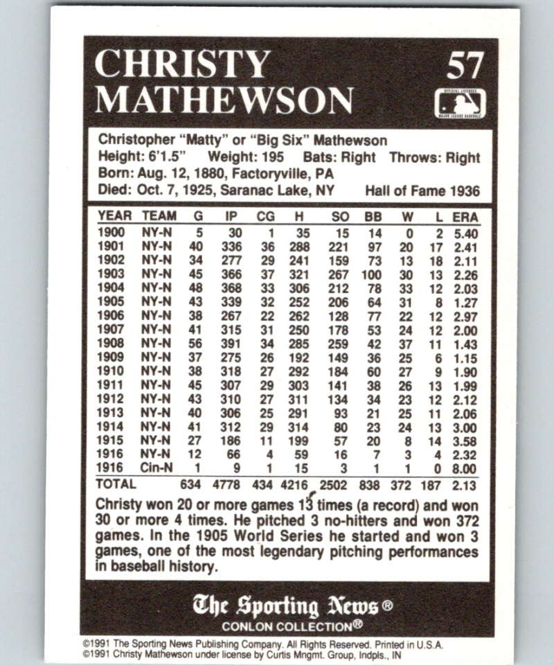1991 Conlon Collection #57 Christy Mathewson HOF NM New York Giants Image 2