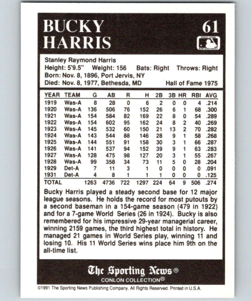 1991 Conlon Collection #61 Bucky Harris HOF NM Washington Senators Image 2