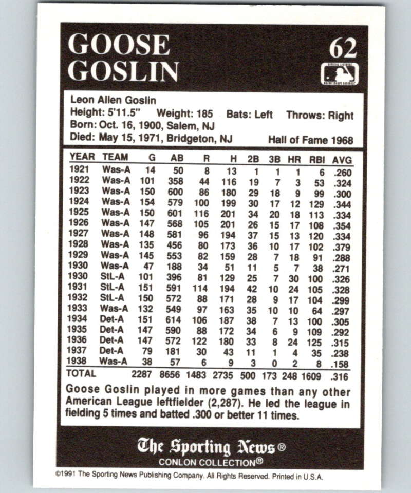 1991 Conlon Collection #62 Goose Goslin HOF NM Washington Senators Image 2