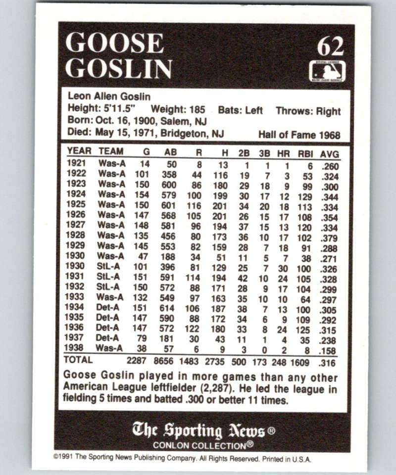 1991 Conlon Collection #62 Goose Goslin HOF NM Washington Senators  Image 2