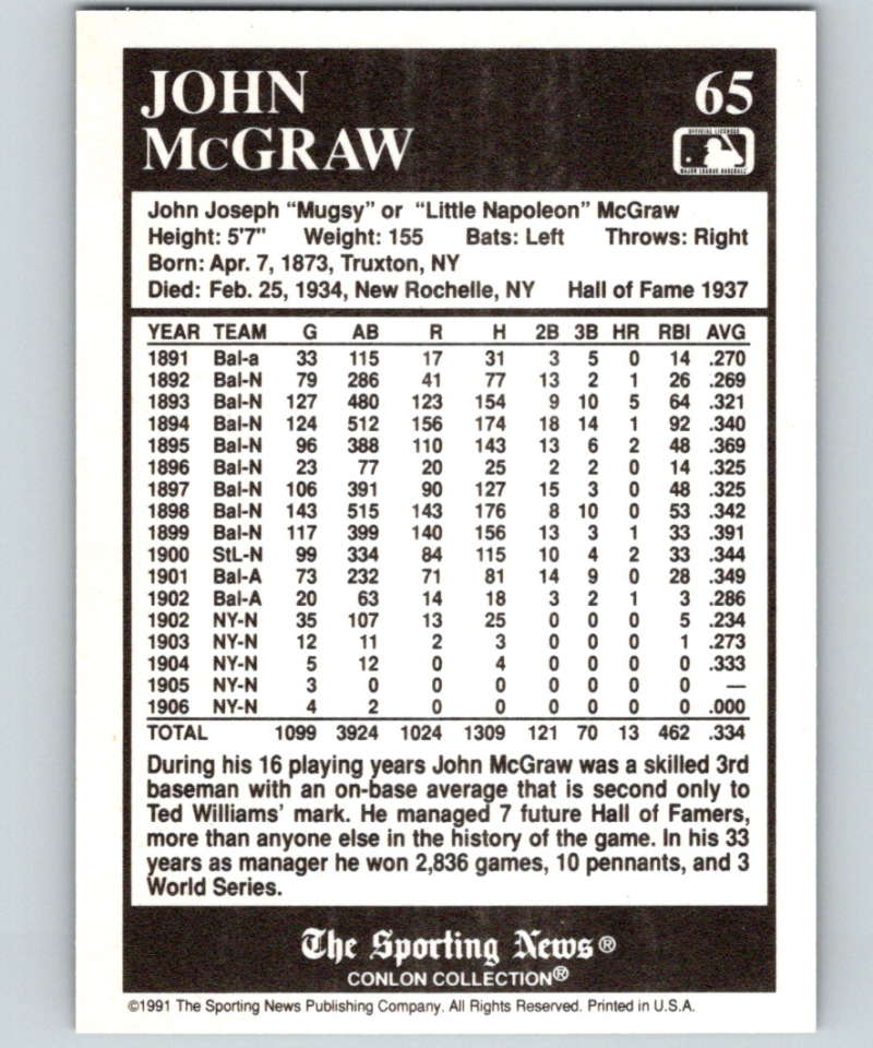 1991 Conlon Collection #65 John McGraw HOF NM New York Giants