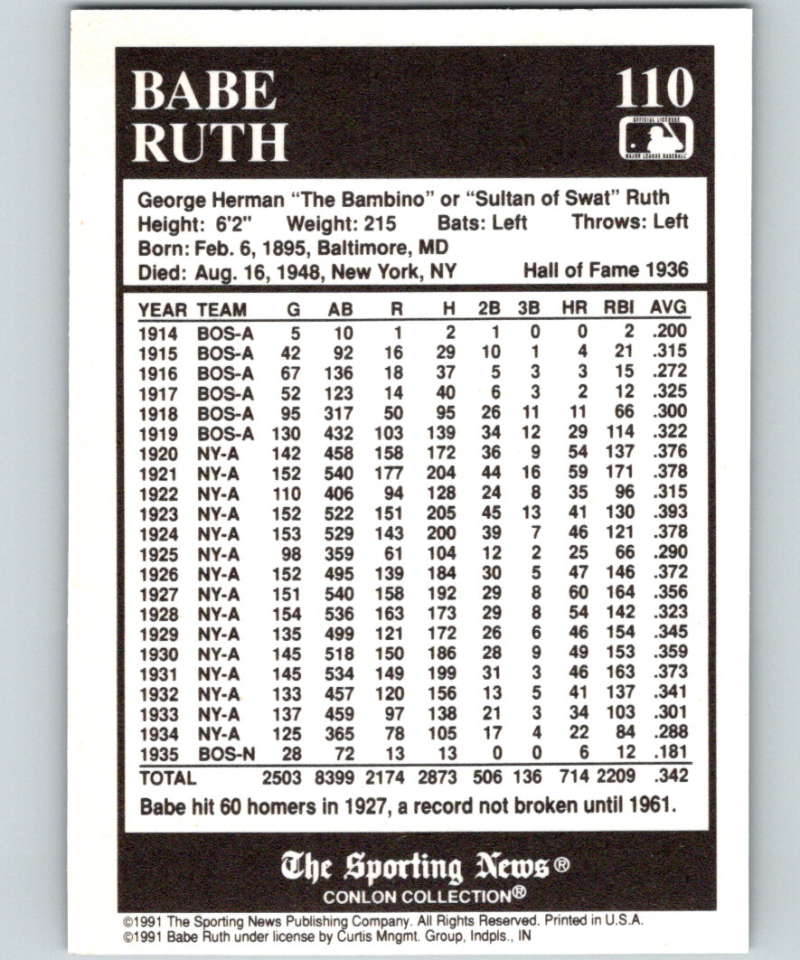 1991 Conlon Collection #110 Babe Ruth NM New York Yankees