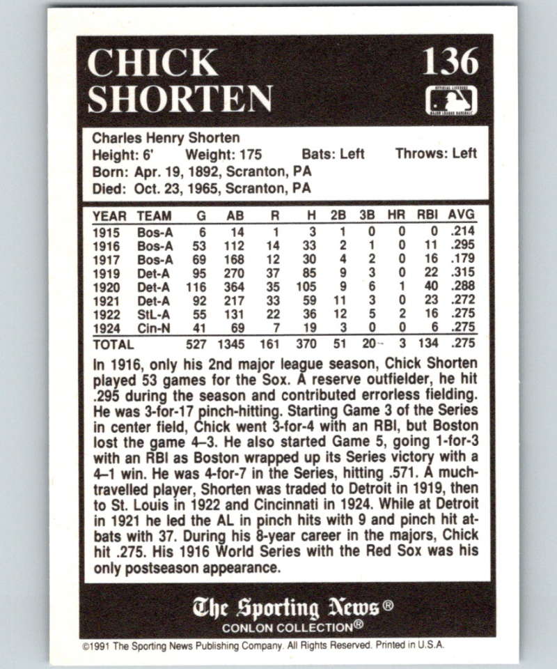 1991 Conlon Collection #136 Chick Shorten NM Boston Red Sox Image 2