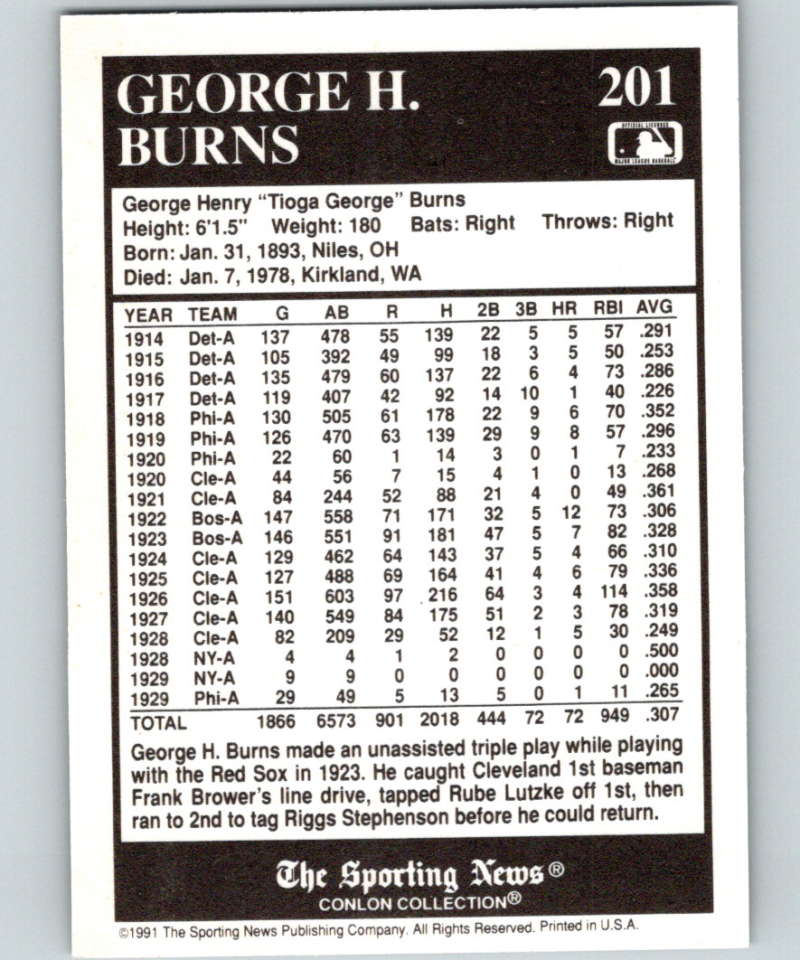 1991 Conlon Collection #201 George Burns TP NM Boston Red Sox  Image 2