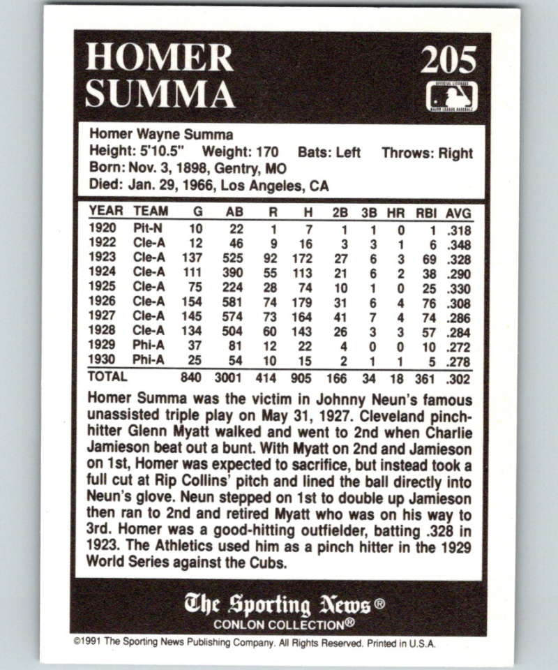 1991 Conlon Collection #205 Homer Summa TP NM Cleveland Indians  Image 2