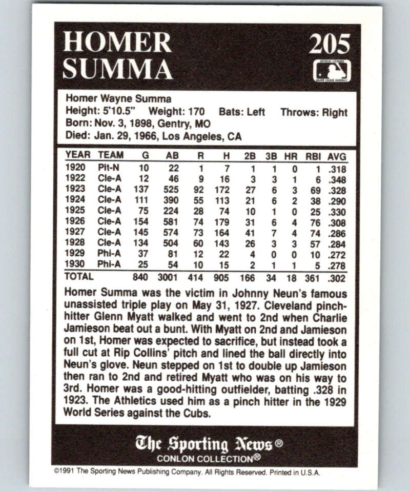 1991 Conlon Collection #205 Homer Summa TP NM Cleveland Indians Image 2