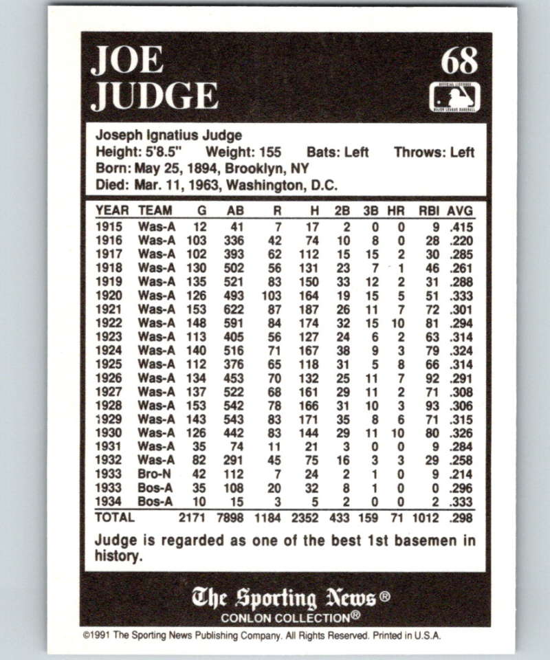1991 Conlon Collection #68 Joe Judge NM Washington Senators Image 1