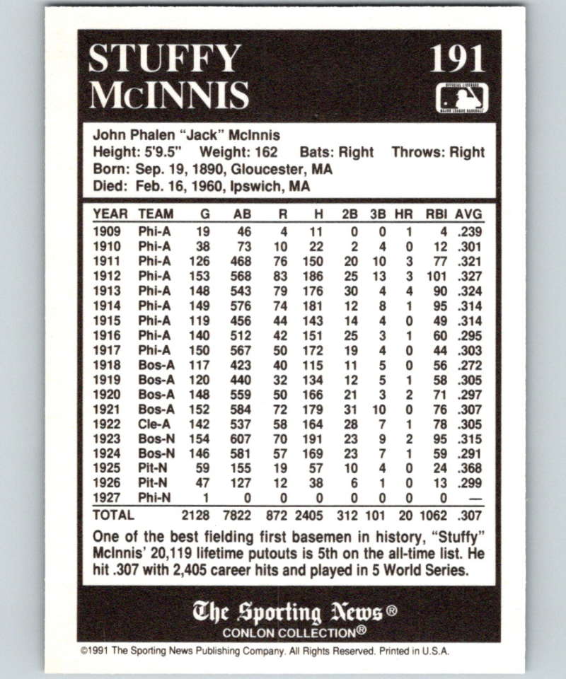 1991 Conlon Collection #191 Stuffy McInnis NM Boston Braves Image 2