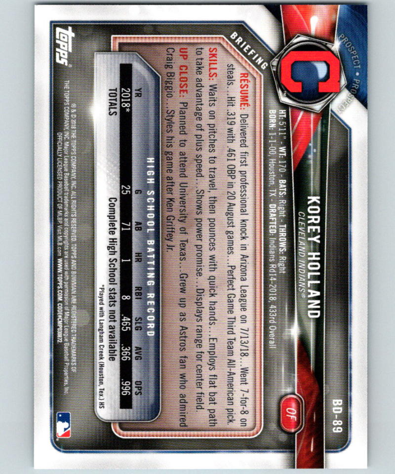 2018 Bowman Draft Sky Blue #BD-89 Korey Holland MINT /499 Indians 07222