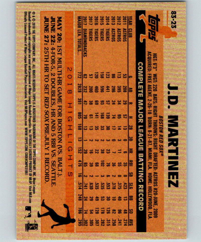 2018 Topps Update 1983 Topps 35th #83-23 J.D. Martinez MINT 07356 Image 2