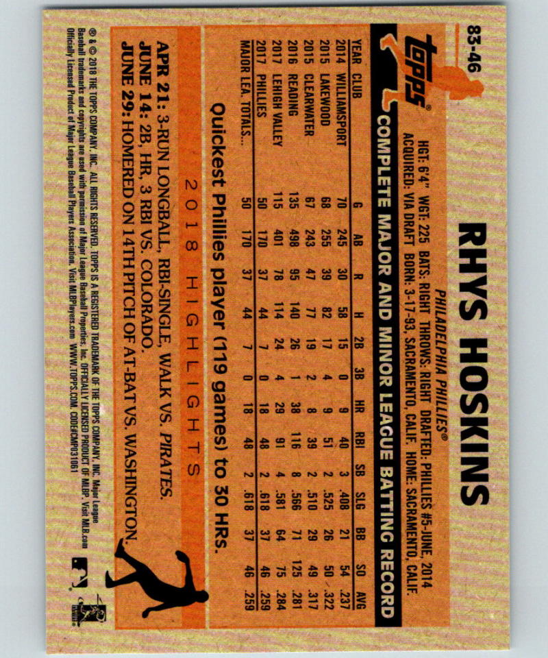 2018 Topps Update 1983 Topps 35th #83-46 Rhys Hoskins MINT 07360 Image 2