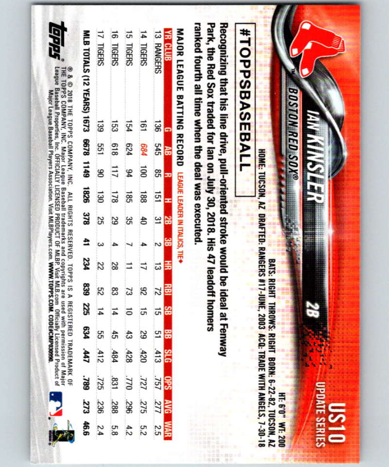 2018 Topps Update #US10 Ian Kinsler Like New Boston Red Sox Image 2