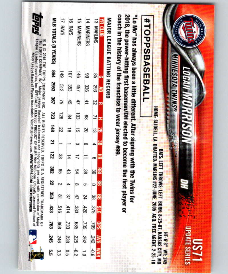 2018 Topps Update #US71 Logan Morrison Like New Minnesota Twins Image 2