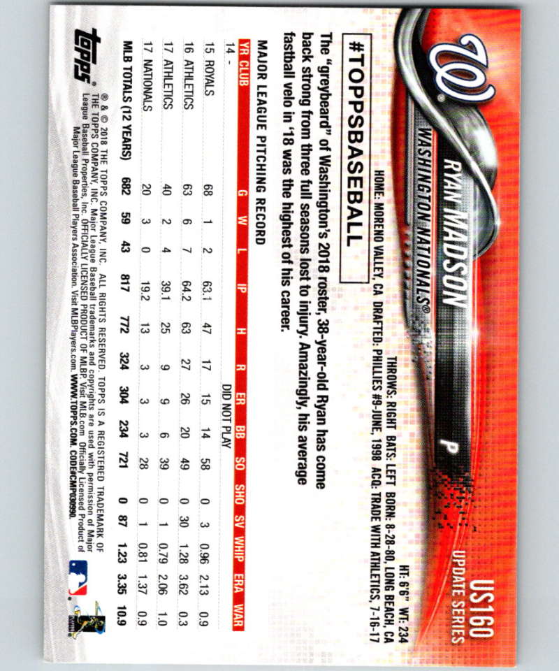 2018 Topps Update #US160 Ryan Madson Like New Washington Nationals Image 2
