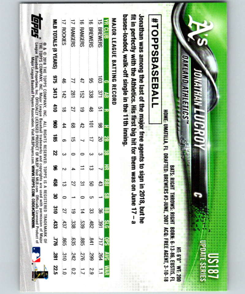 2018 Topps Update #US187 Jonathan Lucroy Like New Oakland Athletics Image 2