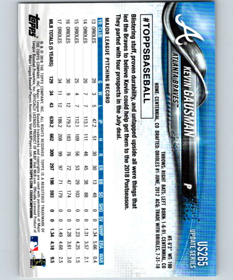 2018 Topps Update #US265 Kevin Gausman Like New Atlanta Braves Image 2