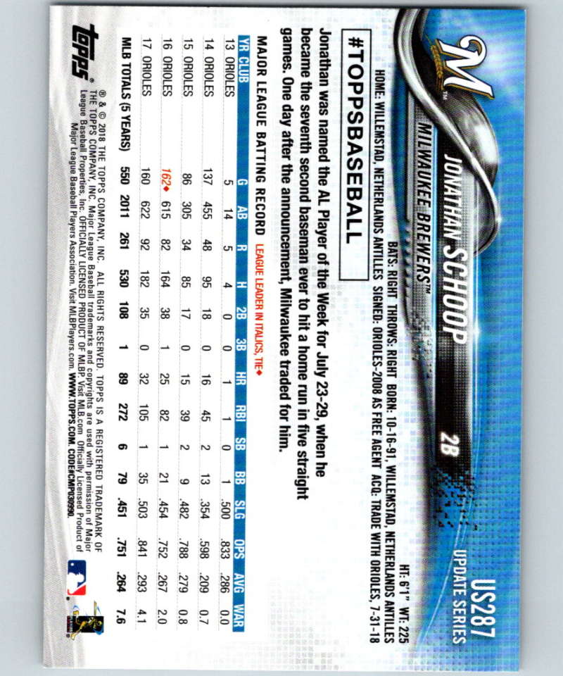 2018 Topps Update #US287 Jonathan Schoop Like New Milwaukee Brewers Image 2