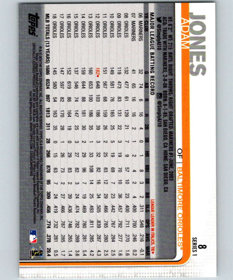 2019 Topps #8 Adam Jones Mint Baltimore Orioles Image 2