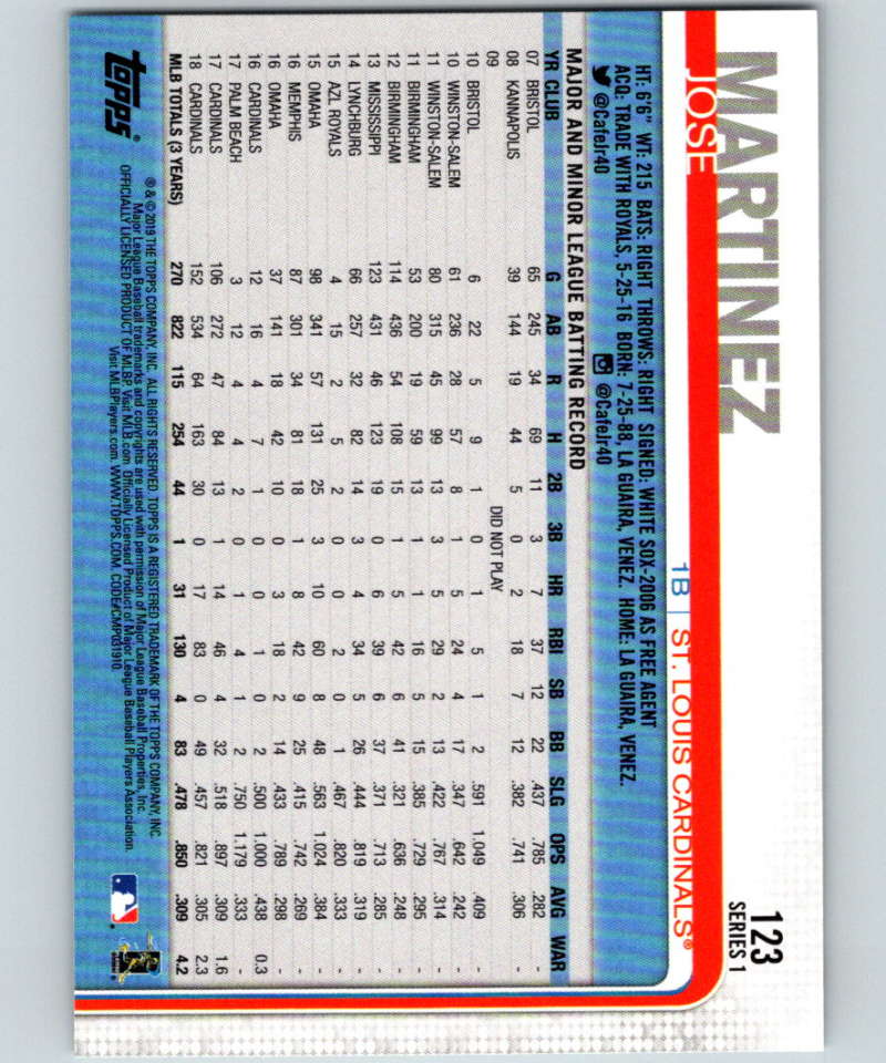 2019 Topps #123 Jose Martinez Mint St. Louis Cardinals Image 2