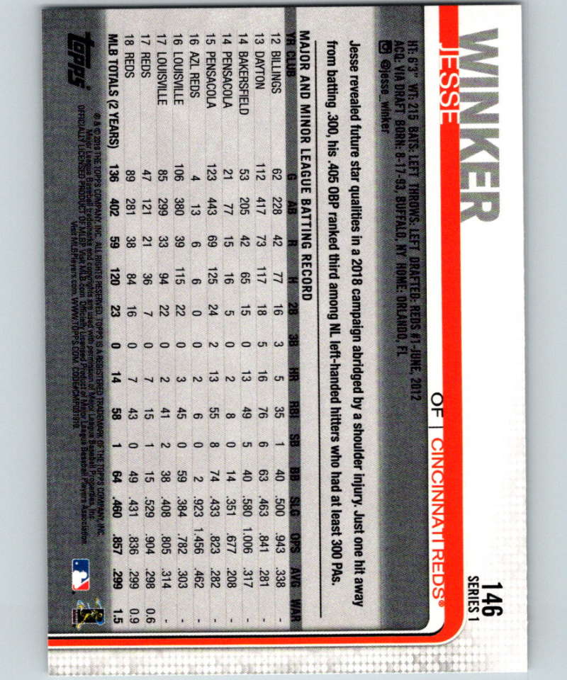 2019 Topps #146 Jesse Winker Mint Cincinnati Reds Image 2