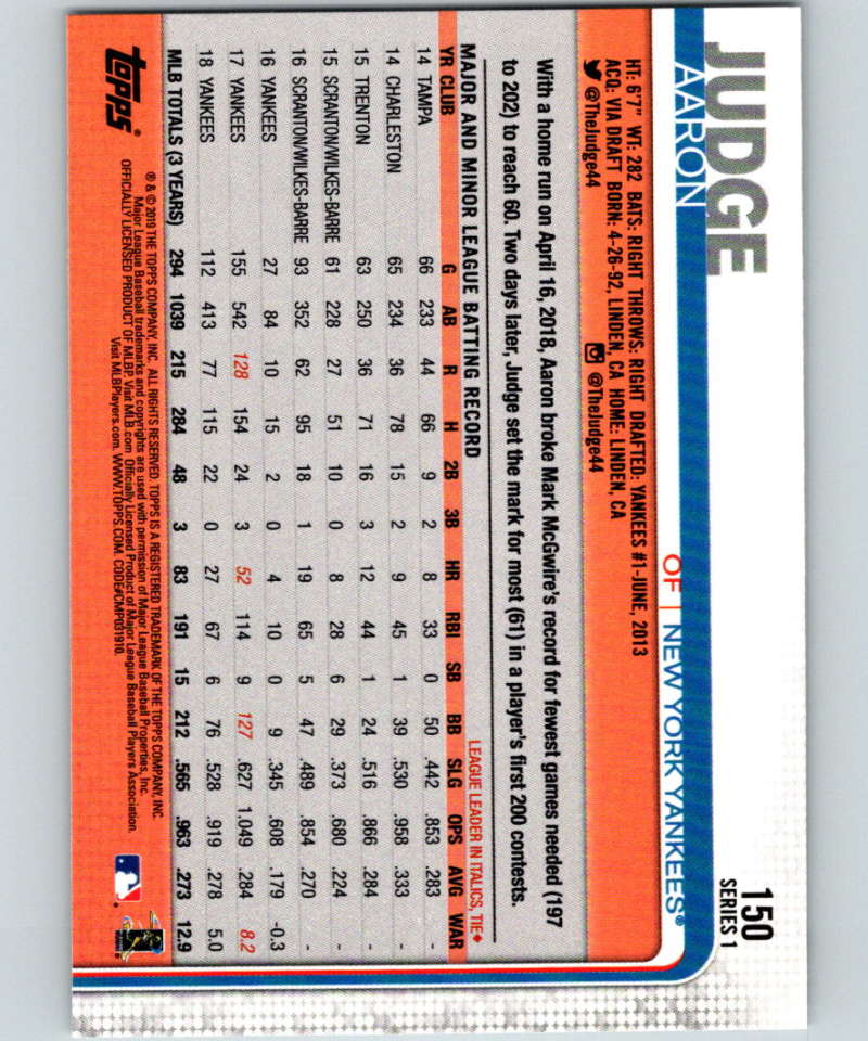 2019 Topps #150 Aaron Judge Mint New York Yankees