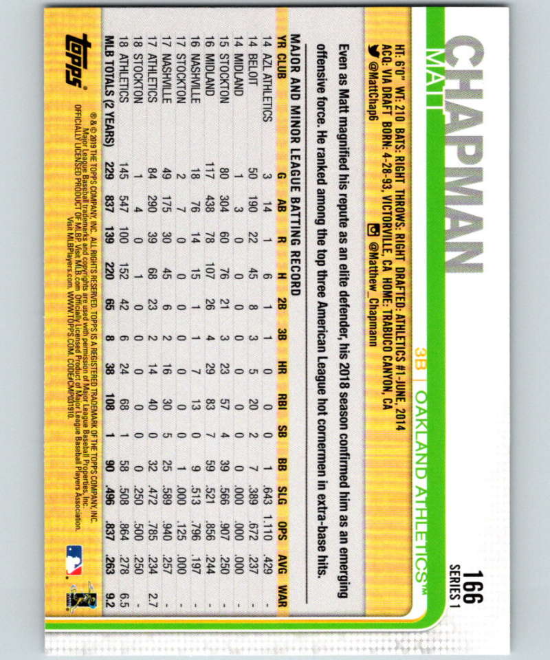 2019 Topps #166 Matt Chapman Mint Oakland Athletics Image 2