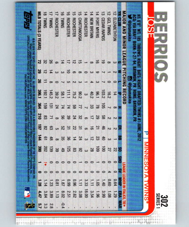 2019 Topps #302 Jose Berrios Mint Minnesota Twins Image 2