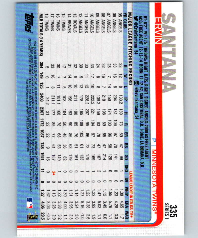 2019 Topps #335 Ervin Santana Mint Minnesota Twins Image 2