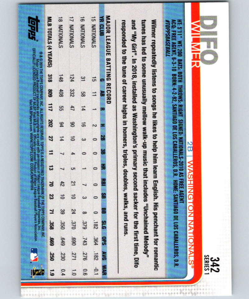 2019 Topps #342 Wilmer Difo Mint Washington Nationals Image 2