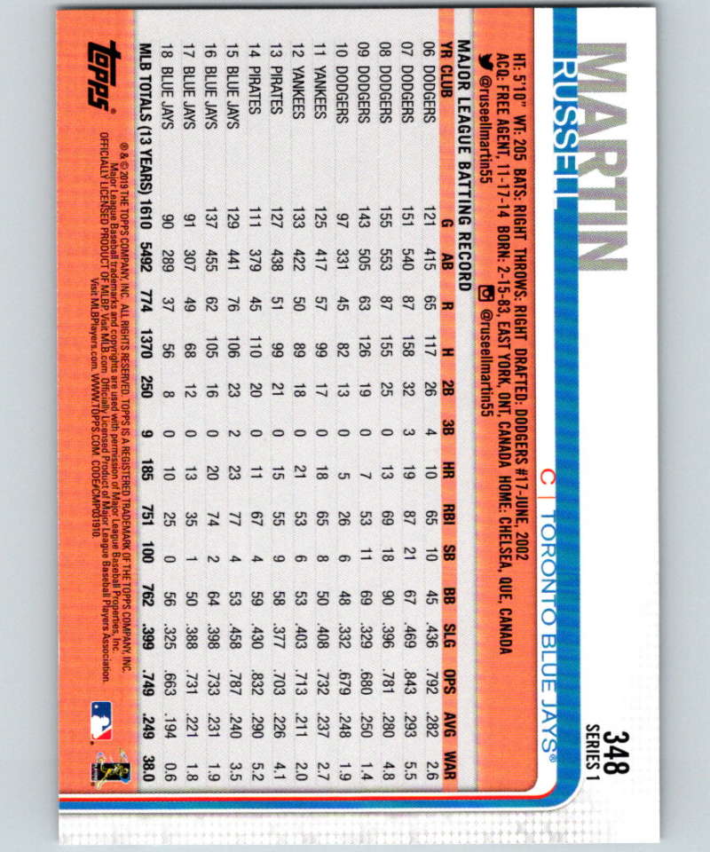 2019 Topps #348 Russell Martin Mint Toronto Blue Jays