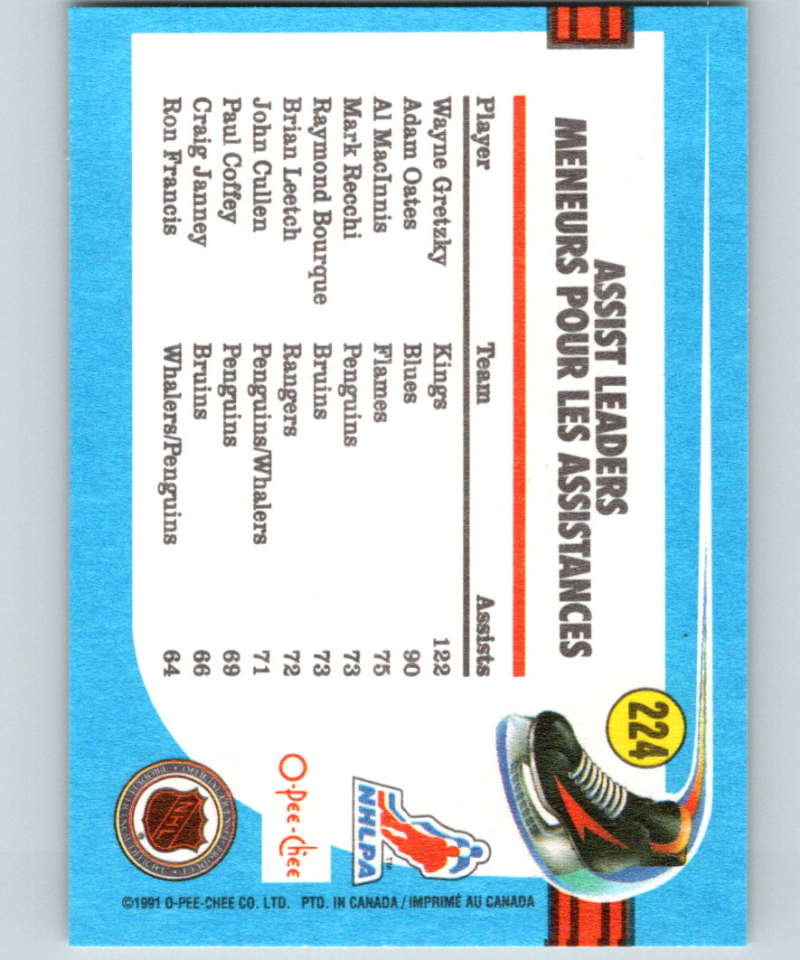 1991-92 O-Pee-Chee #224 Wayne Gretzky LL Mint Los Angeles Kings Image 2