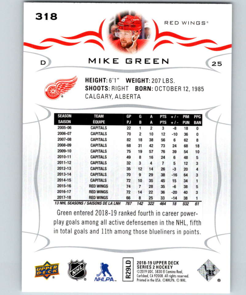 2018-19 Upper Deck #318 Mike Green Mint Detroit Red Wings Image 2