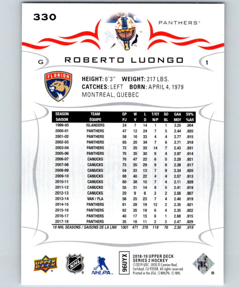 2018-19 Upper Deck #330 Roberto Luongo Mint Florida Panthers