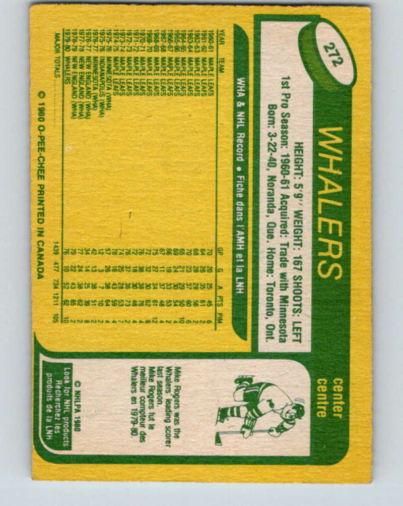 1980-81 O-Pee-Chee #272 Dave Keon NHL Hartford Whalers 8029 Image 2