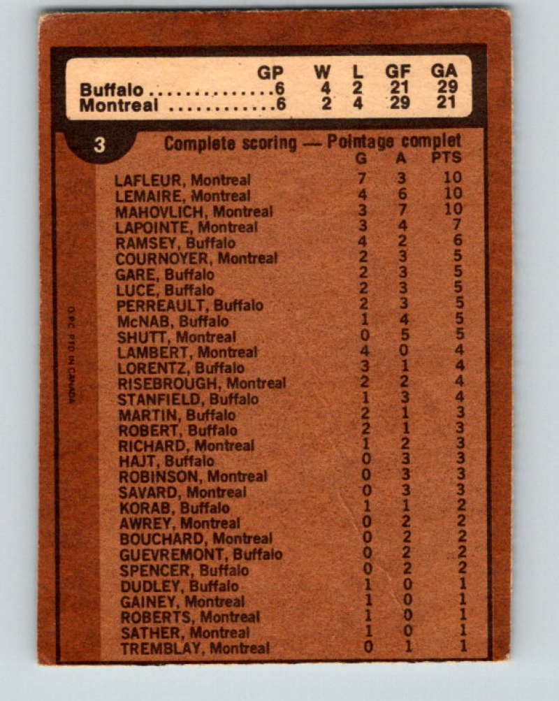 1975-76 O-Pee-Chee #3 Semi-Finals Buffalo Sabres/Montreal Canadiens 9226