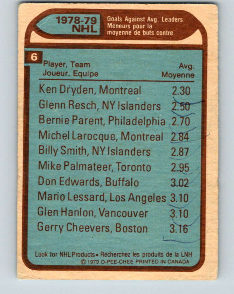 1979-80 O-Pee-Chee #6 Dryden/Resch/Parent NHL 10139